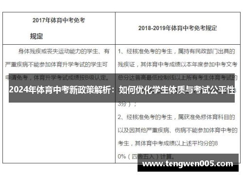 2024年体育中考新政策解析：如何优化学生体质与考试公平性